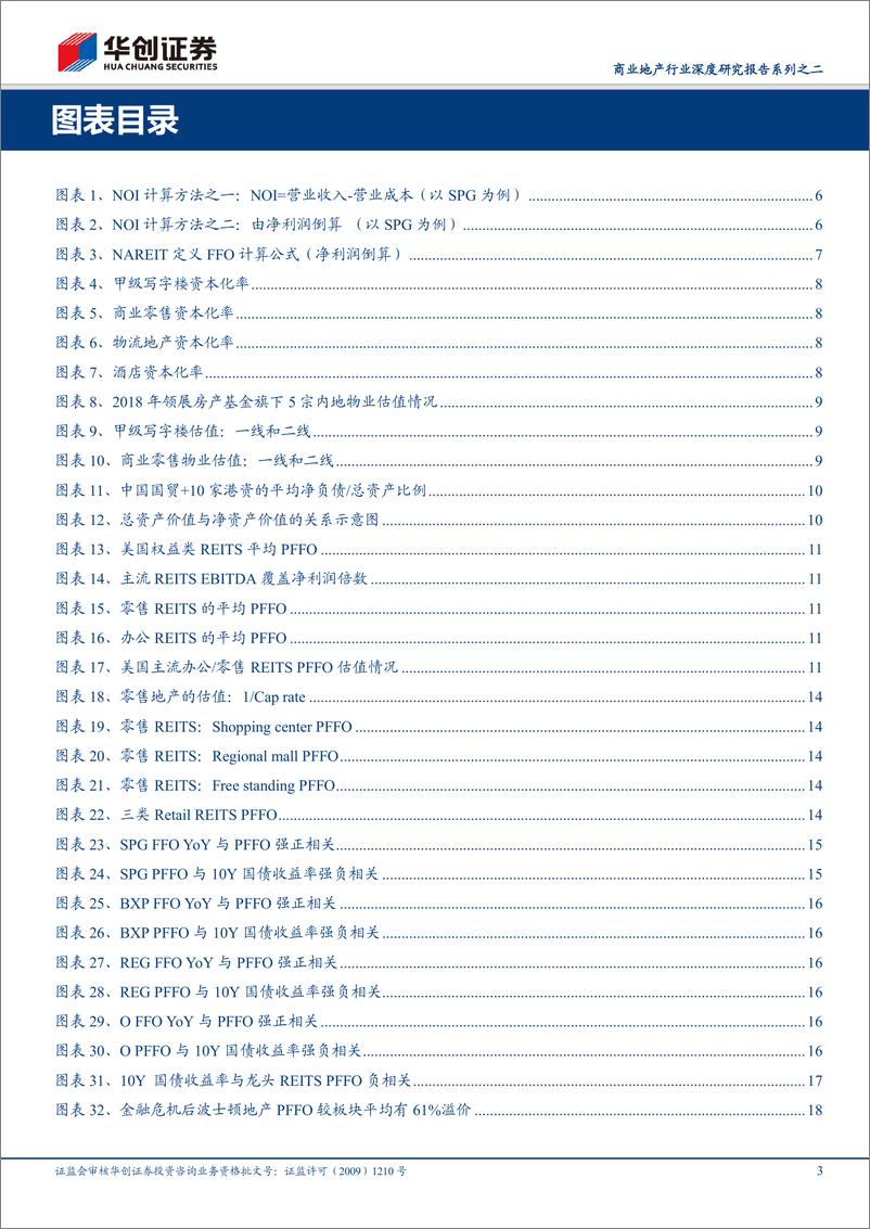 《商业地产行业深度研究报告系列之二：商业地产迎机遇，存量经营估值优-20191226-华创证券-38页》 - 第4页预览图