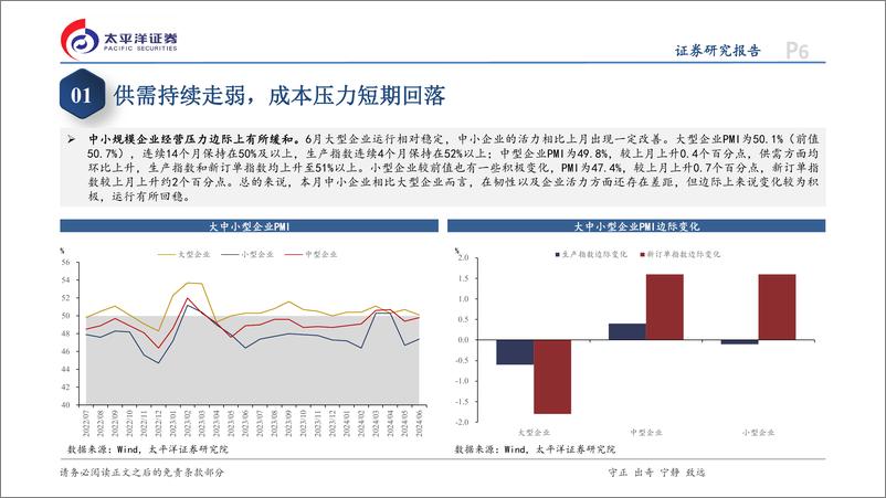 《6月PMI数据点评：需求不足下的持续收缩-240630-太平洋证券-13页》 - 第6页预览图