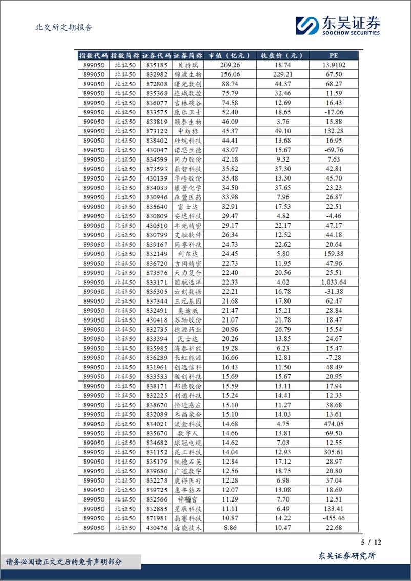 《北交所定期报告：板块行情可期，建议关注经营稳健、盈利能力强的北证A股-20240226-东吴证券-12页》 - 第5页预览图