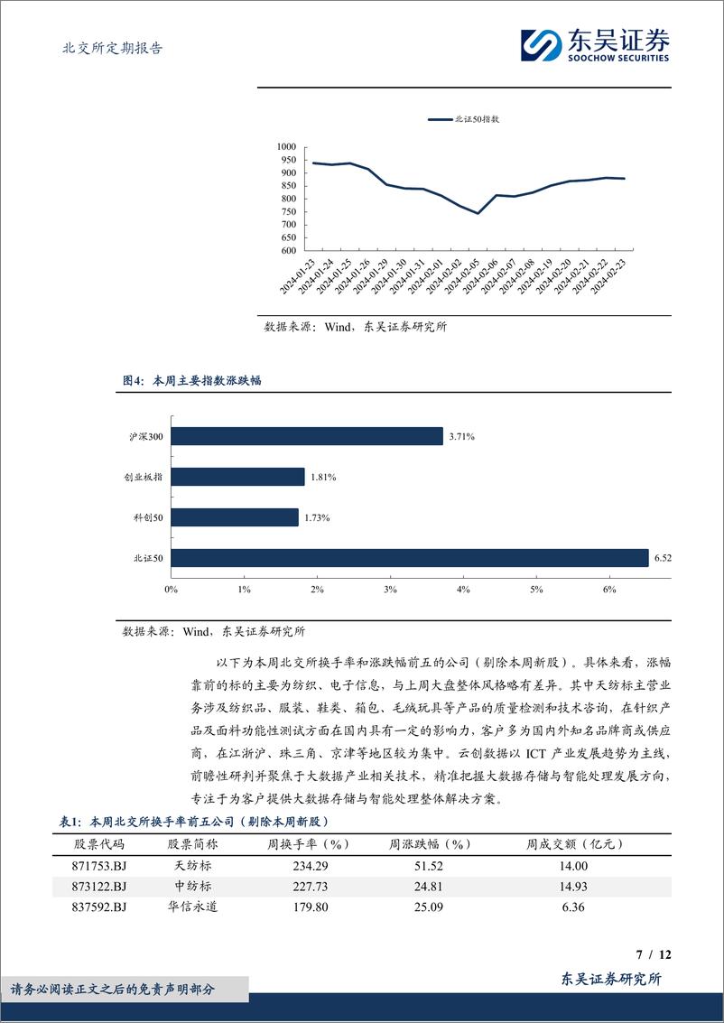 《北交所定期报告：板块行情可期，建议关注经营稳健、盈利能力强的北证A股-20240226-东吴证券-12页》 - 第7页预览图