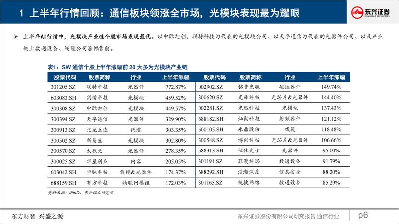 《2023年通信行业半年度策略：紧抓AI之光-20230721-东兴证券-33页》 - 第7页预览图