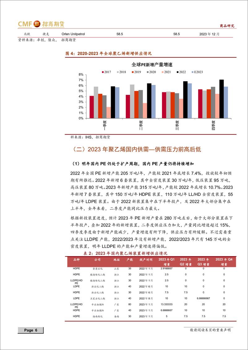 《聚烯烃2023年度投资策略：产能扩产周期，经济复苏力度影响价格弹性-20221215-招商期货-28页》 - 第7页预览图