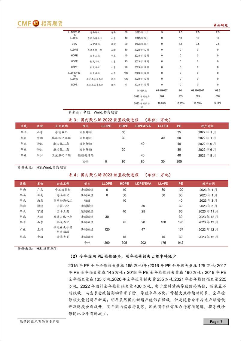 《聚烯烃2023年度投资策略：产能扩产周期，经济复苏力度影响价格弹性-20221215-招商期货-28页》 - 第8页预览图