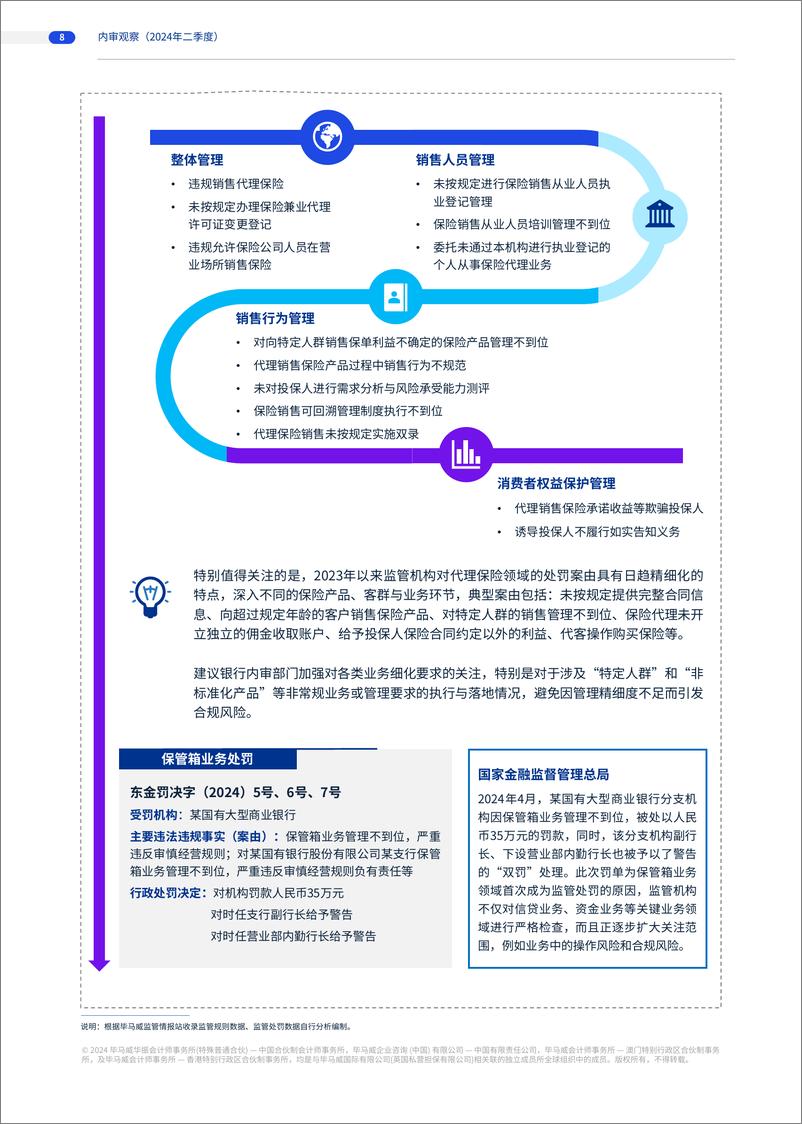 《商业银行内审观察（2024年第二季度）-16页》 - 第7页预览图