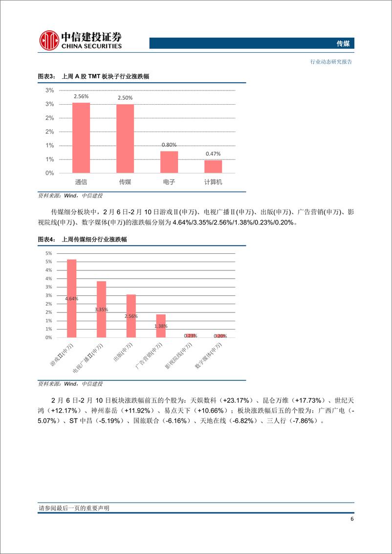 《20230212-中信建投-传媒行业：头部公司积极布局ChatGPT及相关技术，生成式AI有望革新传媒互联网行业》 - 第6页预览图