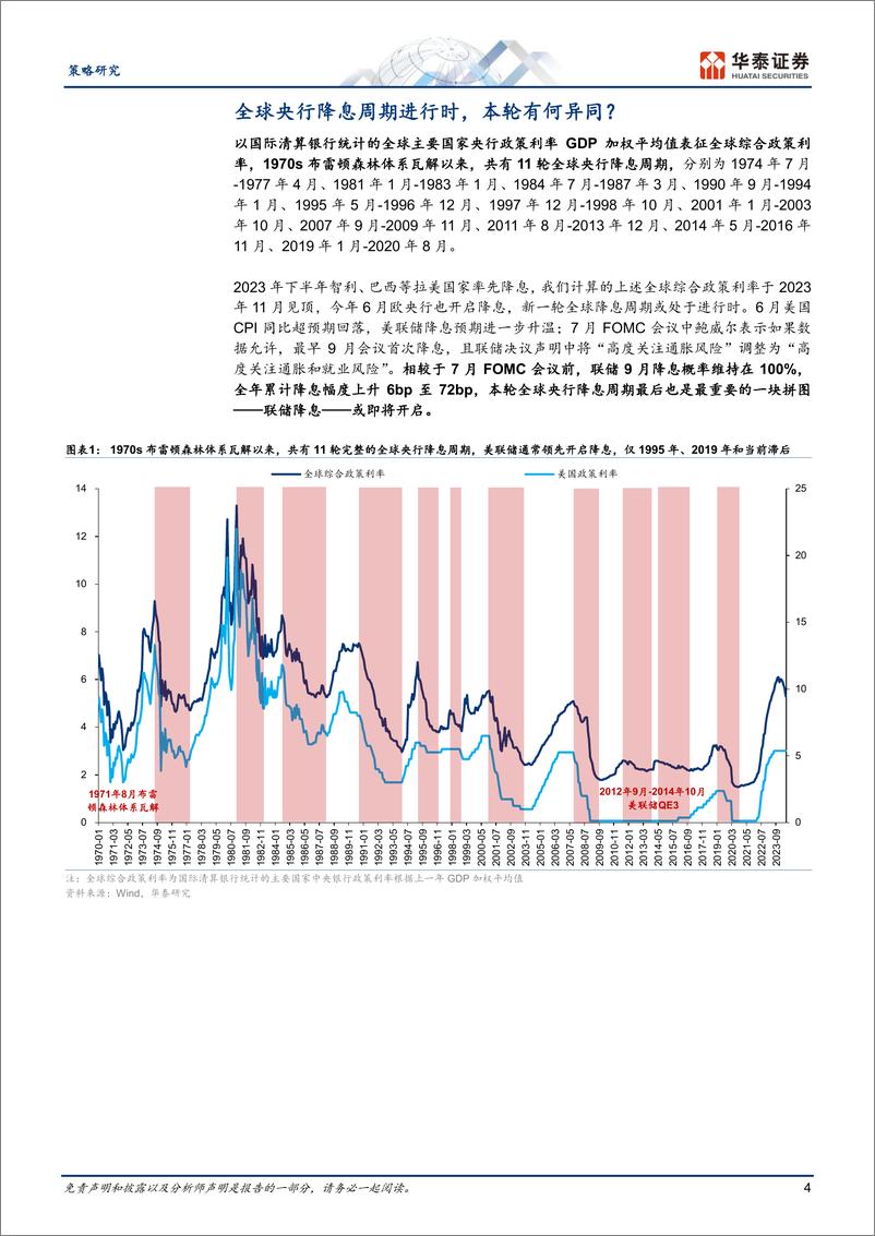 《策略专题研究-降息周期复盘系列：大类资产篇-240802-华泰证券-27页》 - 第4页预览图