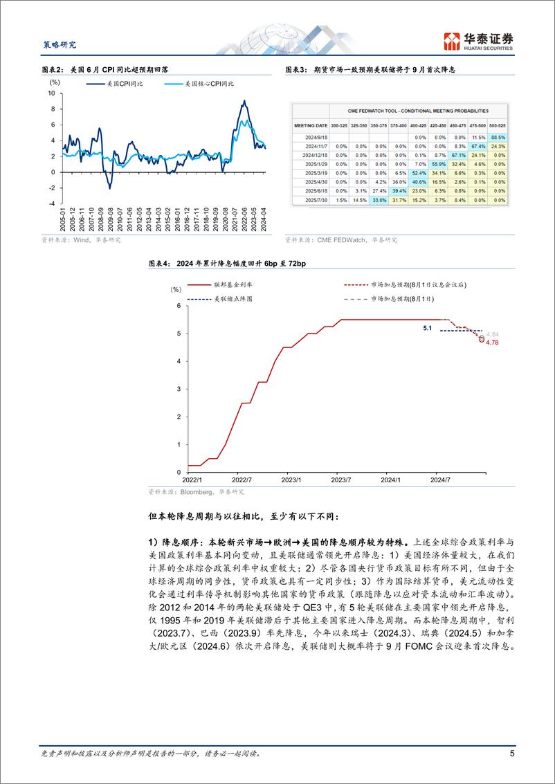 《策略专题研究-降息周期复盘系列：大类资产篇-240802-华泰证券-27页》 - 第5页预览图