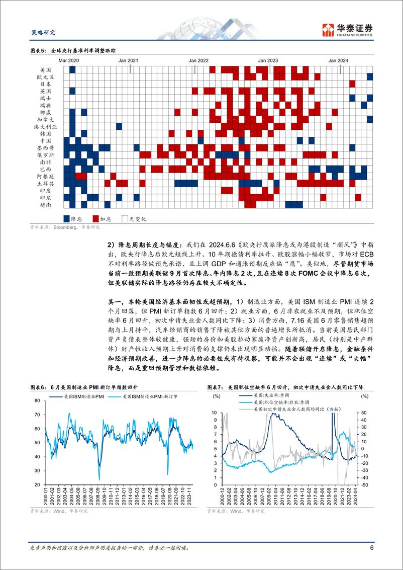 《策略专题研究-降息周期复盘系列：大类资产篇-240802-华泰证券-27页》 - 第6页预览图