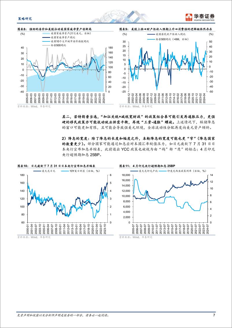 《策略专题研究-降息周期复盘系列：大类资产篇-240802-华泰证券-27页》 - 第7页预览图