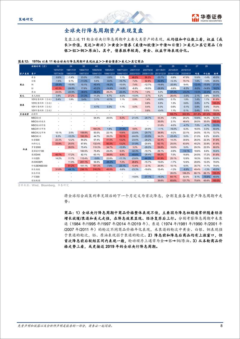 《策略专题研究-降息周期复盘系列：大类资产篇-240802-华泰证券-27页》 - 第8页预览图