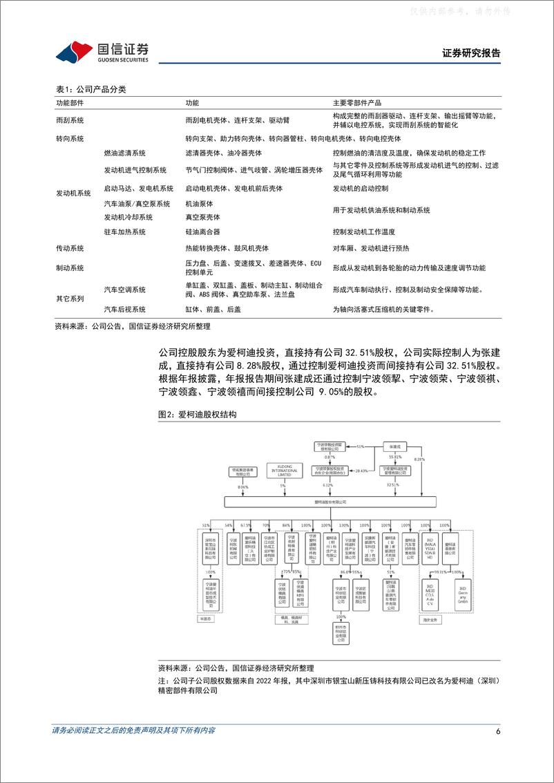 《国信证券-爱柯迪(600933)深耕铝合金精密压铸，产品向中大件延伸-230608》 - 第6页预览图