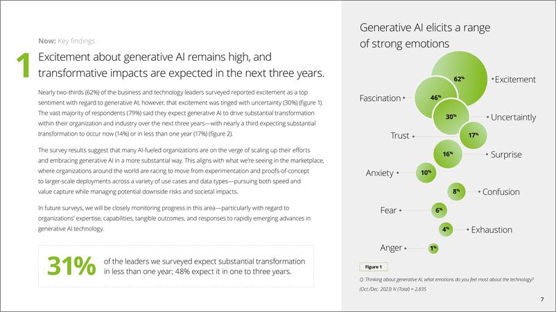 《2024年美国生成式人工智能报告（英）-34页》 - 第7页预览图