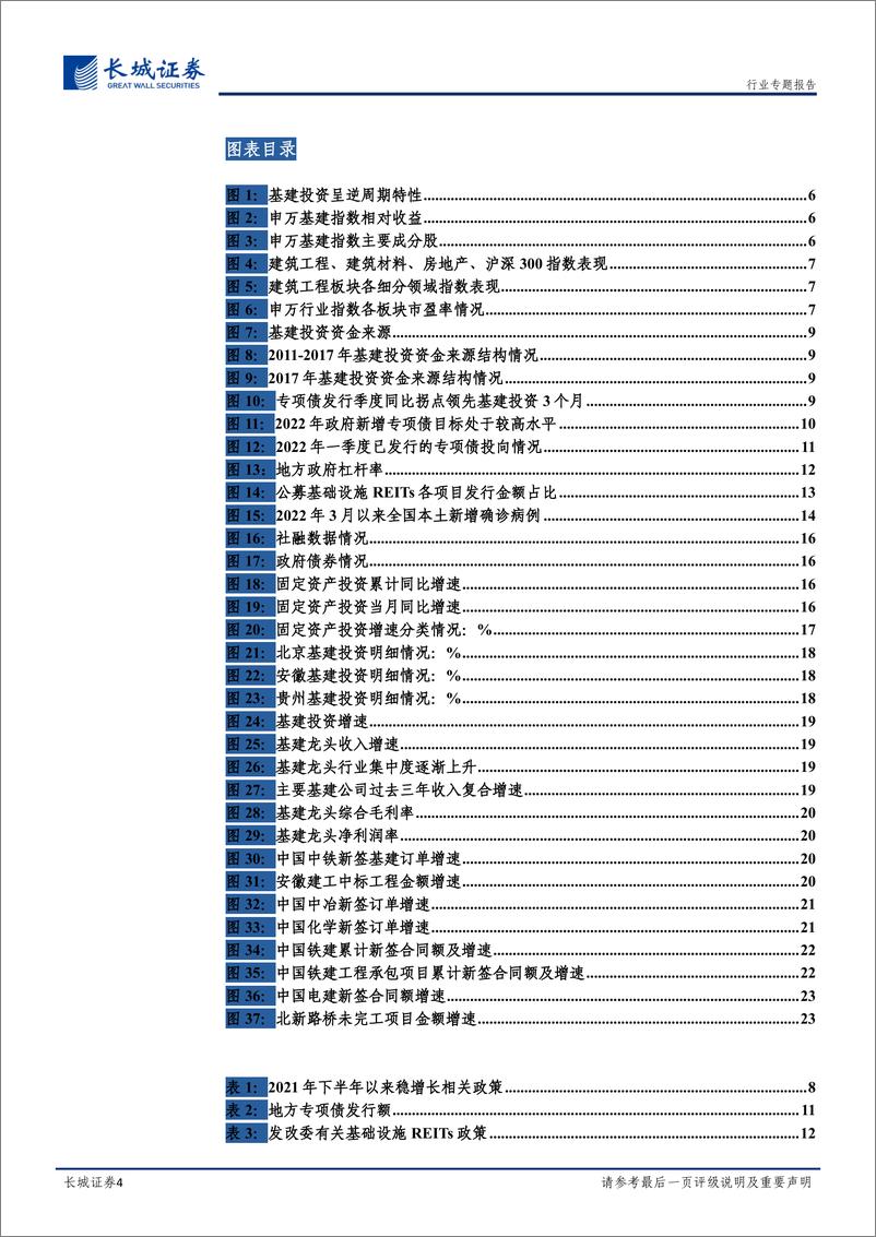 《建筑行业专题：基建工程专题，稳增长持续发力，行业迎来高景气-20220422-长城证券-26页》 - 第5页预览图