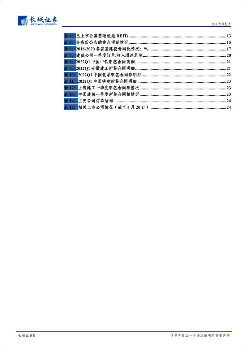 《建筑行业专题：基建工程专题，稳增长持续发力，行业迎来高景气-20220422-长城证券-26页》 - 第6页预览图