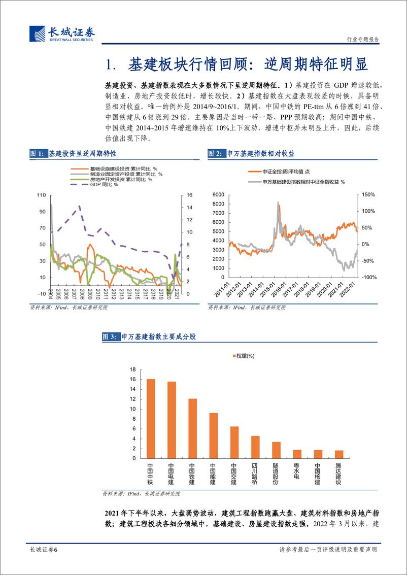 《建筑行业专题：基建工程专题，稳增长持续发力，行业迎来高景气-20220422-长城证券-26页》 - 第7页预览图