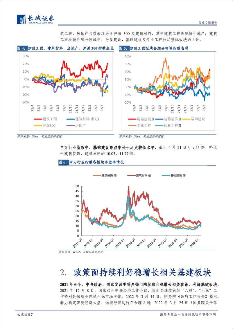 《建筑行业专题：基建工程专题，稳增长持续发力，行业迎来高景气-20220422-长城证券-26页》 - 第8页预览图