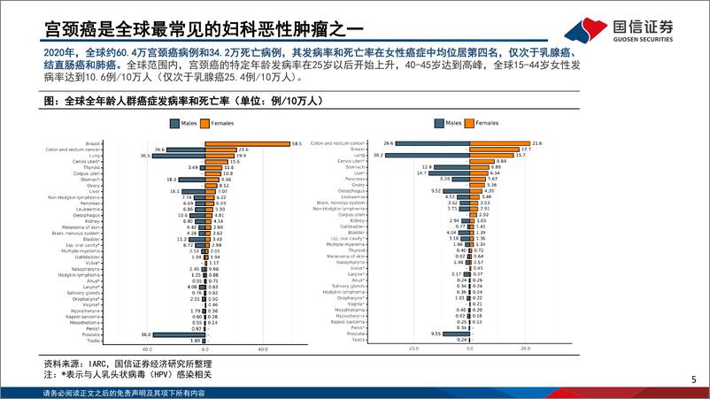 《疫苗行业系列报告（4）：国产HPV疫苗崛起，存量市场黄金十年-20220318-国信证券-57页》 - 第6页预览图