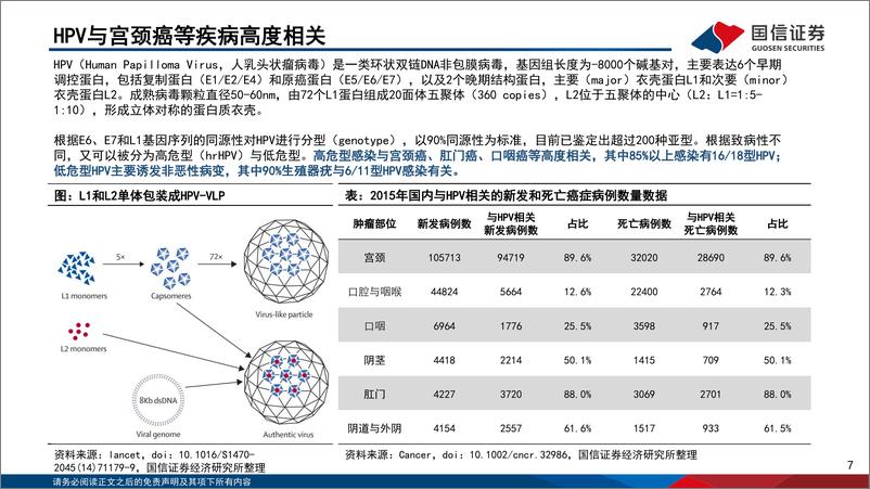 《疫苗行业系列报告（4）：国产HPV疫苗崛起，存量市场黄金十年-20220318-国信证券-57页》 - 第8页预览图