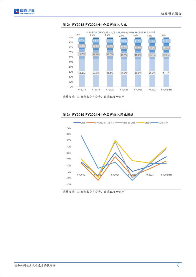 《江南布衣(03306.HK)公司研究：高分红%2b稳定成长的设计师品牌时尚集团-240619-国海证券-18页》 - 第8页预览图