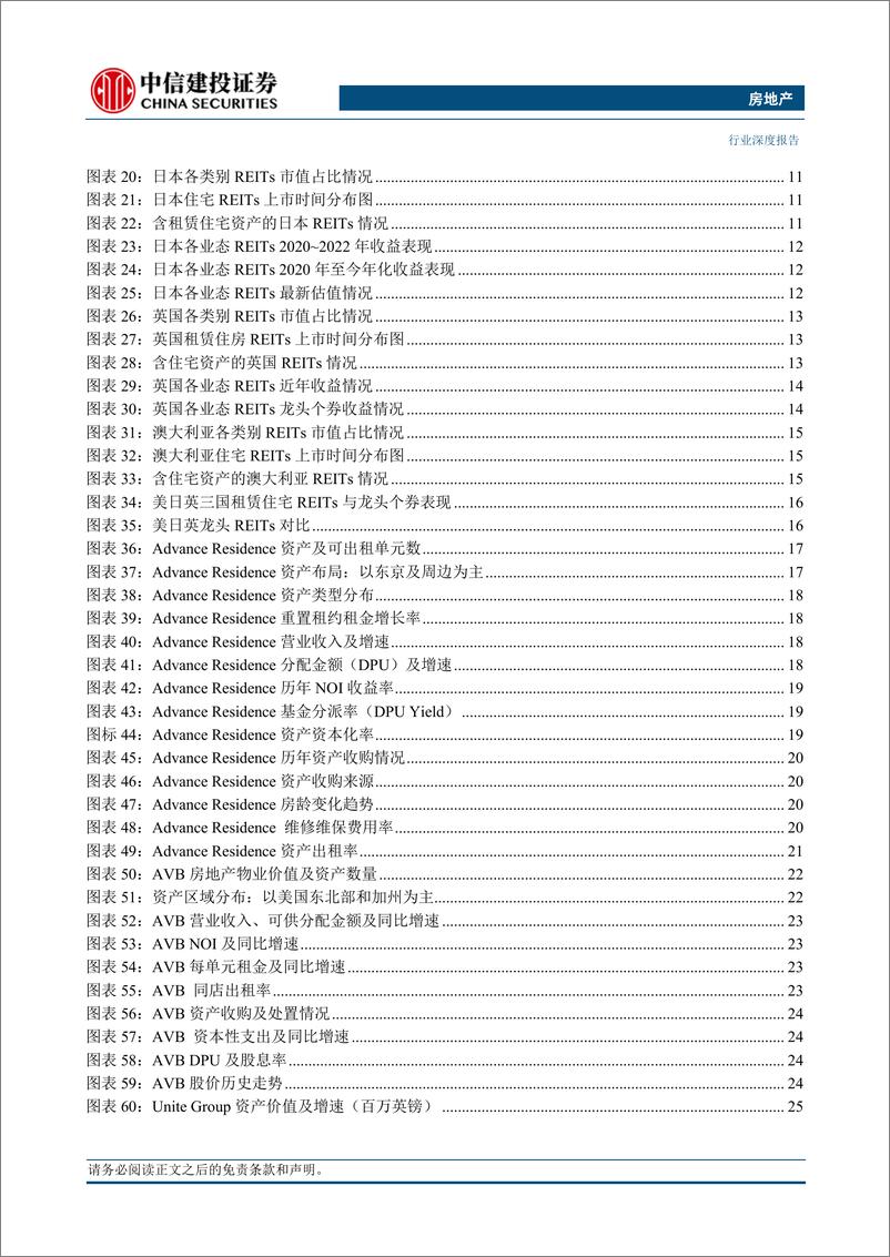 《房地产行业深度：从海外租赁住房REIT看中国发展趋势，刚需属性明显，核心区收益稳定-20230920-中信建投-49页》 - 第4页预览图