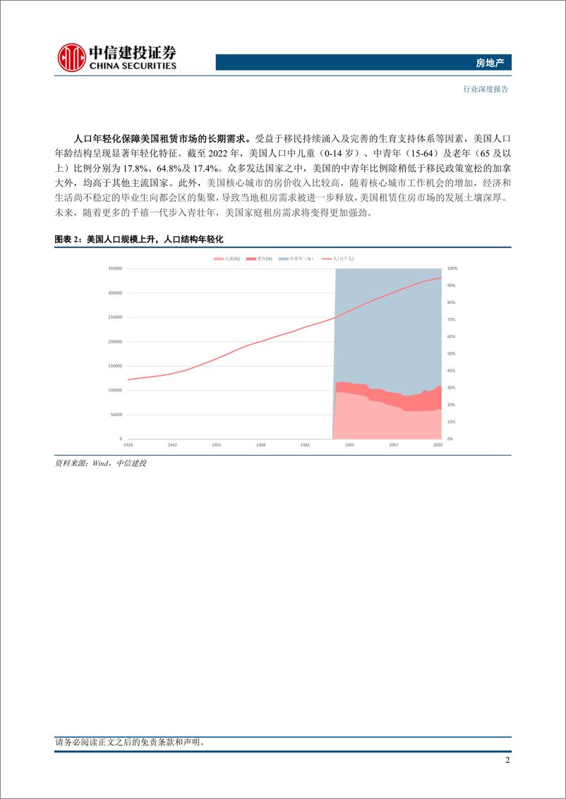 《房地产行业深度：从海外租赁住房REIT看中国发展趋势，刚需属性明显，核心区收益稳定-20230920-中信建投-49页》 - 第7页预览图