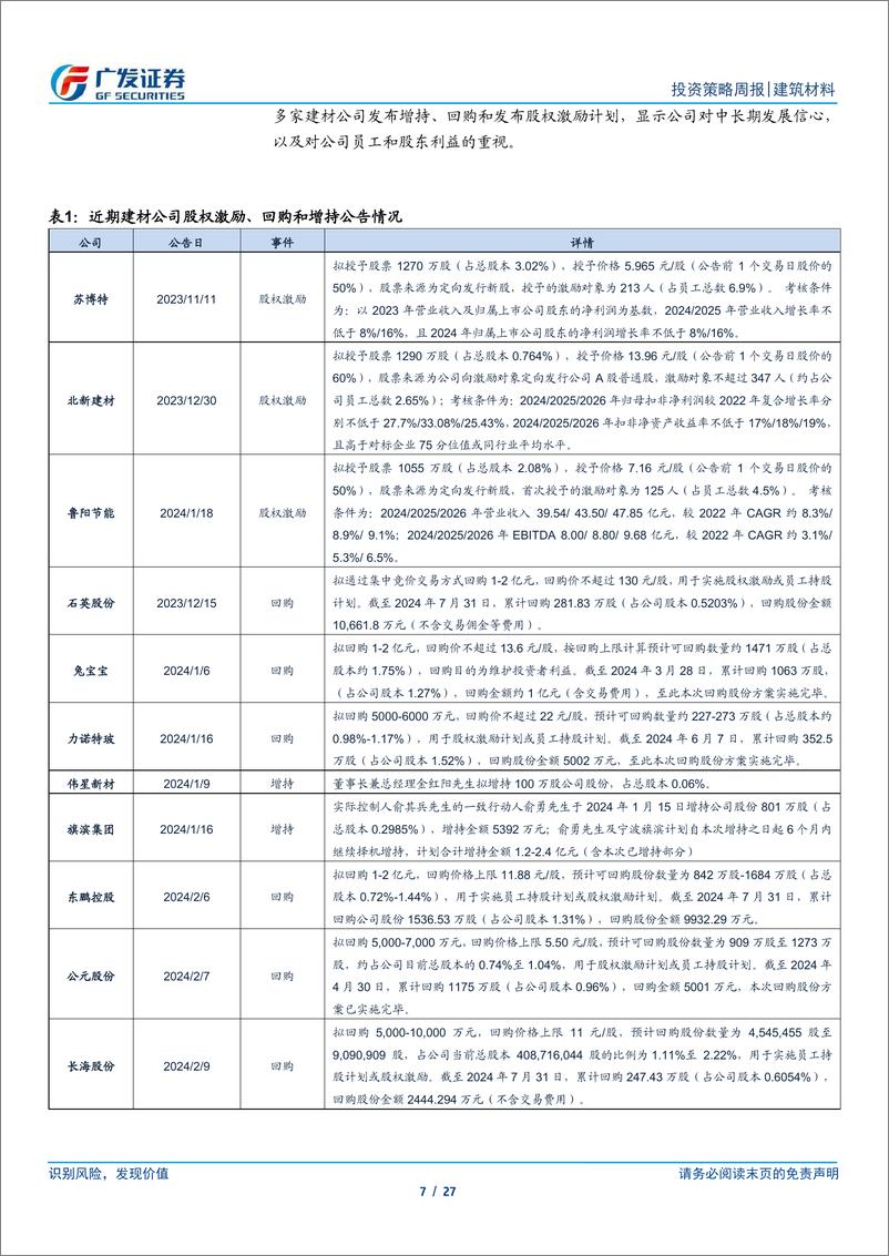 《建筑材料行业：行业需求持续偏弱，期待政策发力-240825-广发证券-27页》 - 第7页预览图