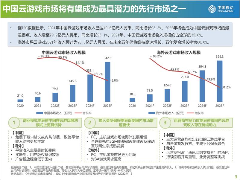 《中国移动研究院：云游戏产品发展现状及趋势研究报告》 - 第3页预览图