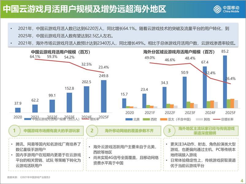 《中国移动研究院：云游戏产品发展现状及趋势研究报告》 - 第4页预览图