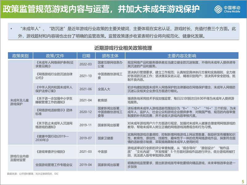 《中国移动研究院：云游戏产品发展现状及趋势研究报告》 - 第5页预览图