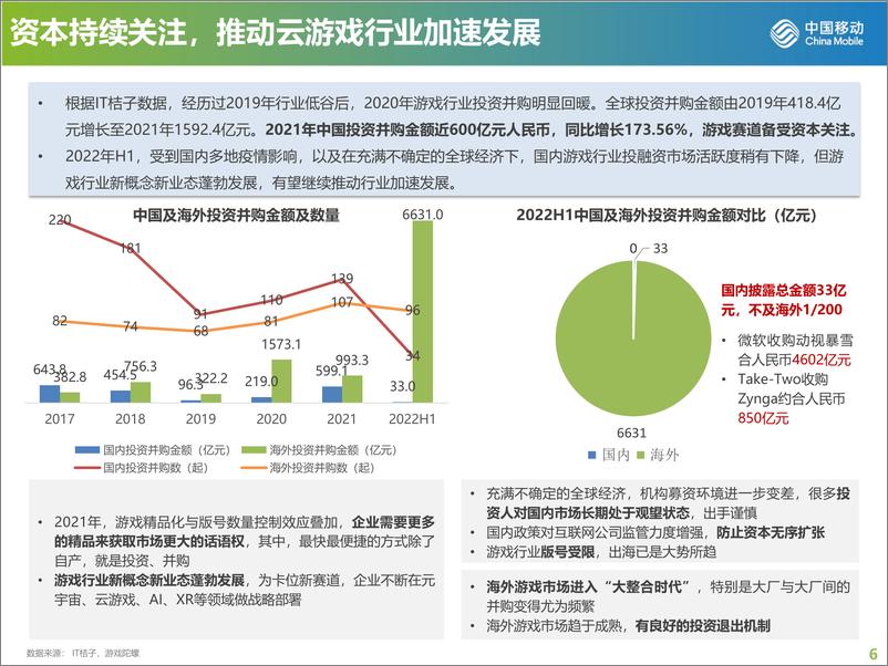 《中国移动研究院：云游戏产品发展现状及趋势研究报告》 - 第6页预览图