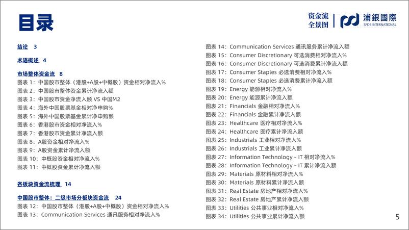 《SPDBI中国股市资金全景图：资金流处于周期底部，政策支撑加强-20220505-浦银国际-61页》 - 第6页预览图