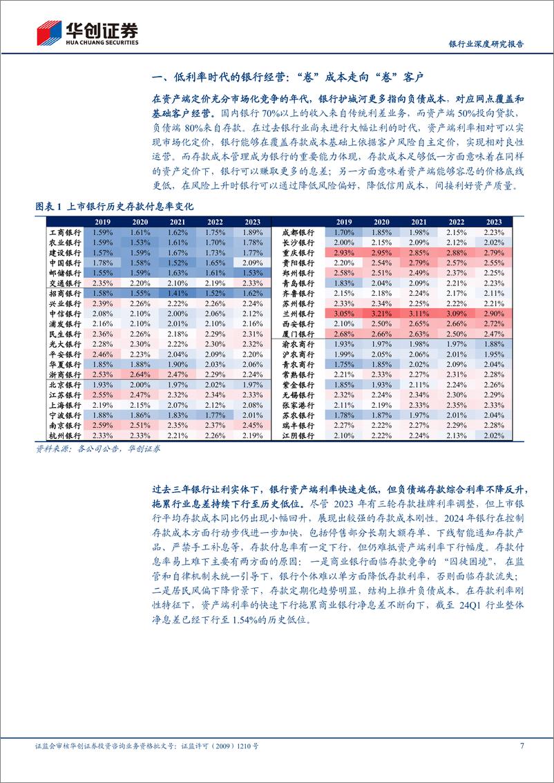 《华创证券-银行业深度研究报告：金融聚焦改革之行为篇-低利率时代银行行为和投资范式变化》 - 第7页预览图