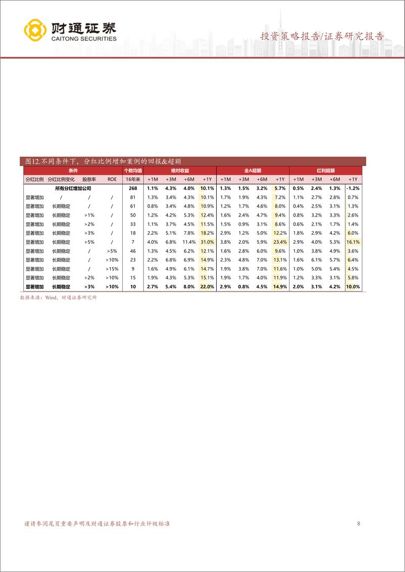 《A股策略专题报告：成长已经领跑市场-240616-财通证券-10页》 - 第8页预览图