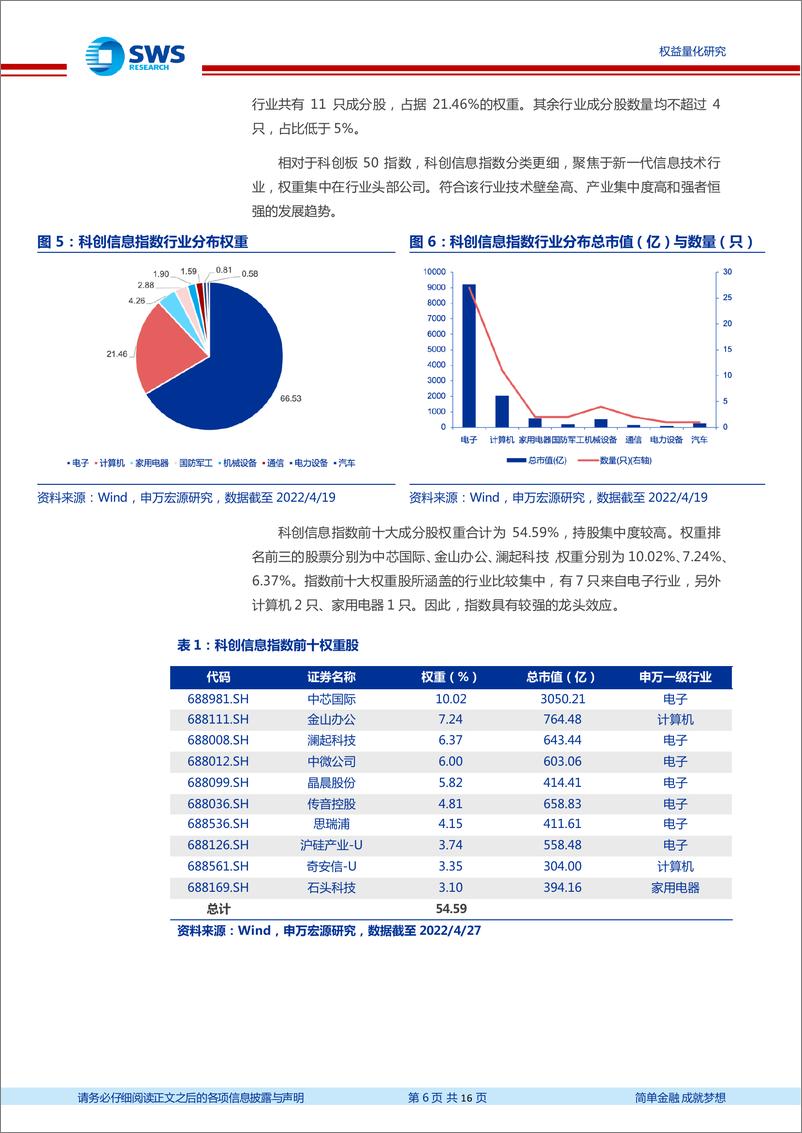 《指数基金产品研究系列报告之一百十八：一键配置科创硬科技行业，嘉实科创信息ETF投资价值分析-20220429-申万宏源-16页》 - 第7页预览图