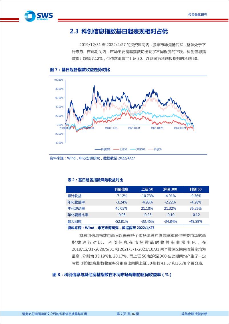 《指数基金产品研究系列报告之一百十八：一键配置科创硬科技行业，嘉实科创信息ETF投资价值分析-20220429-申万宏源-16页》 - 第8页预览图