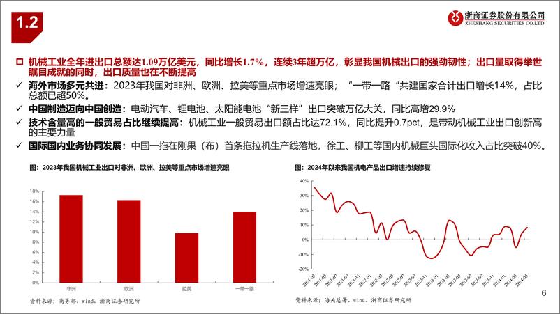 《机械行业出口链系列深度(二)：从出口到出海，从制造到品牌-240725-浙商证券-26页》 - 第6页预览图