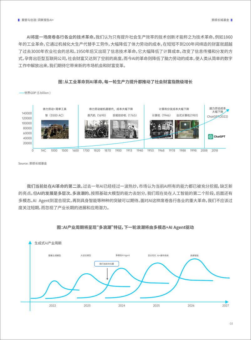 《重塑与创造——2024 Al+洞察报告》 - 第7页预览图