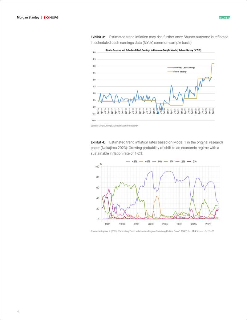 《Morgan Stanley Fixed-BoJ Watch BoJ Policy Analysis (Trend Inflation) Our Though...-108409439》 - 第4页预览图