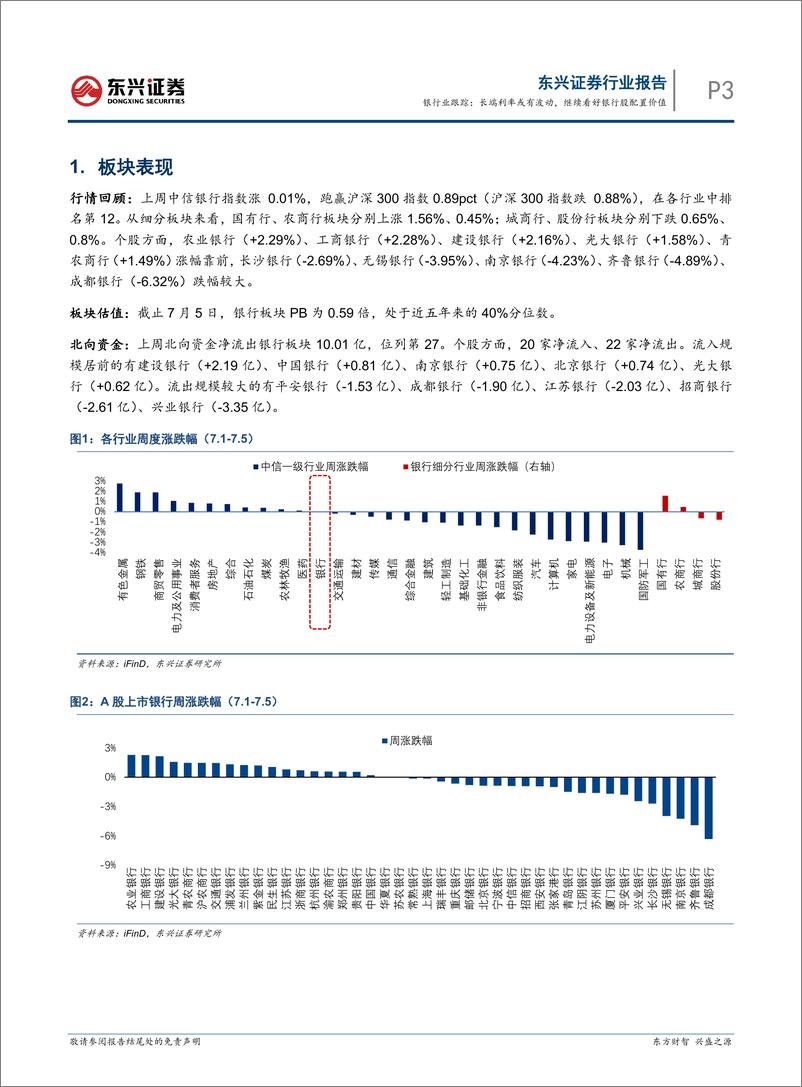 《银行业跟踪：长端利率或有波动，继续看好银行股配置价值-240708-东兴证券-10页》 - 第3页预览图