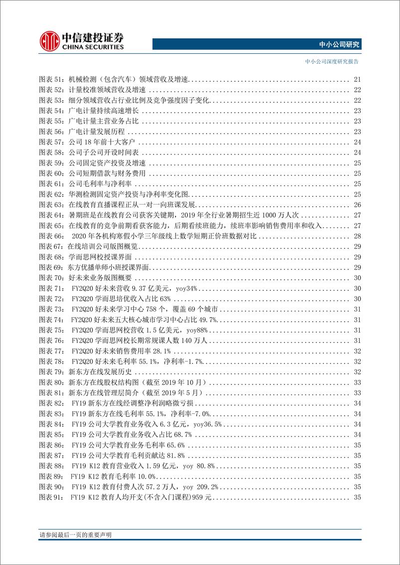 《2020年投资策略报告：再融资放开中小盘春天已至，行业建议重点关注检测和在线教育板块-20191219-中信建投-75页》 - 第5页预览图