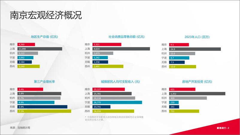 《2024年第二季度南京写字楼和零售物业市场报告-16页》 - 第2页预览图