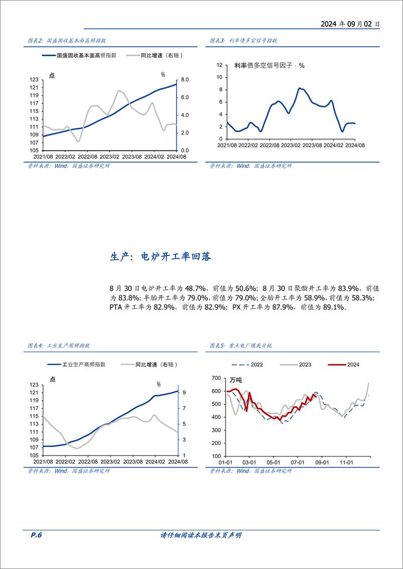 《固定收益定期：高频需求再度放缓-240902-国盛证券-20页》 - 第6页预览图