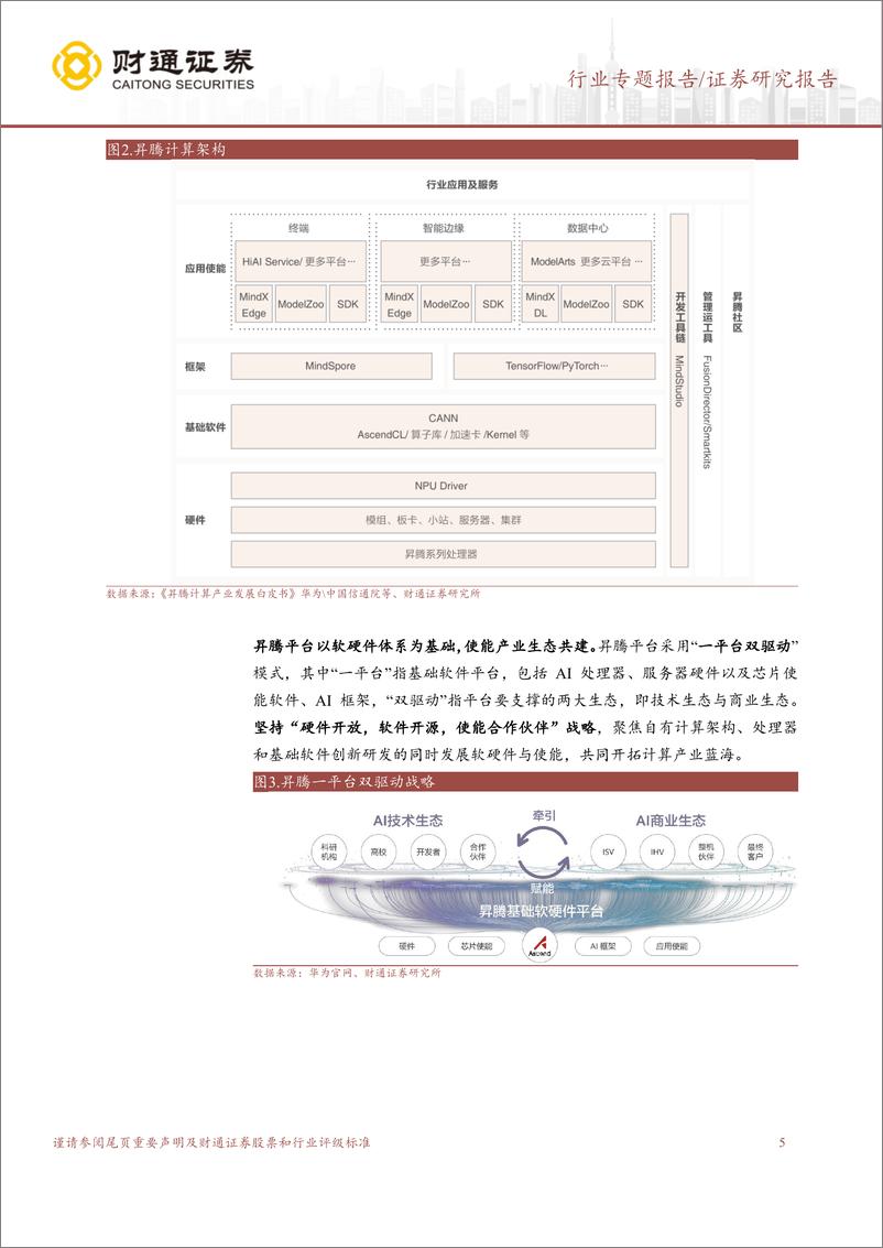 《计算机行业专题报告：华为产业系列深度，凤凰磐涅，AI昇腾-20230827-财通证券-22页》 - 第6页预览图