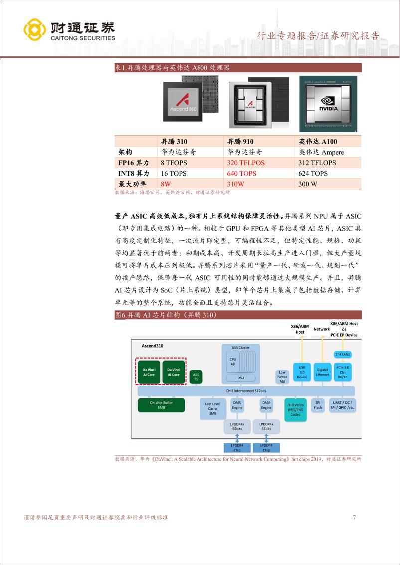 《计算机行业专题报告：华为产业系列深度，凤凰磐涅，AI昇腾-20230827-财通证券-22页》 - 第8页预览图