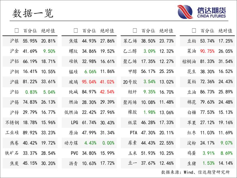 《商品期货指数波动率跟踪-20230621-信达期货-57页》 - 第4页预览图