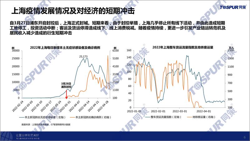 《疫情对上海房地产市场的影响及未来趋势研判-同策研究院-202205》 - 第7页预览图