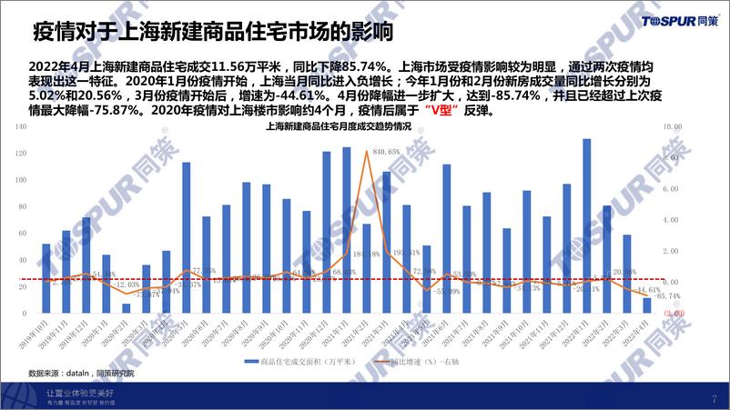 《疫情对上海房地产市场的影响及未来趋势研判-同策研究院-202205》 - 第8页预览图