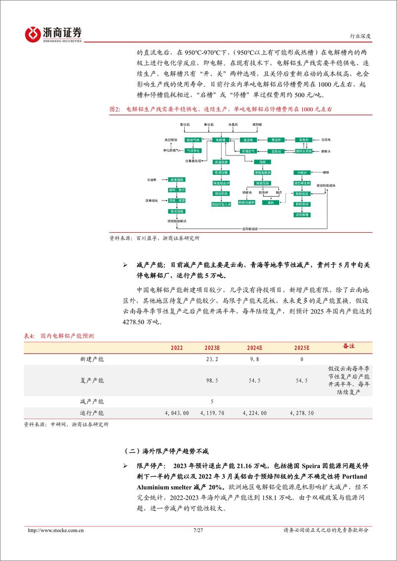 《有色金属行业深度报告：供需趋紧下电解铝行业进入上行周期-20230616-浙商证券-27页》 - 第8页预览图