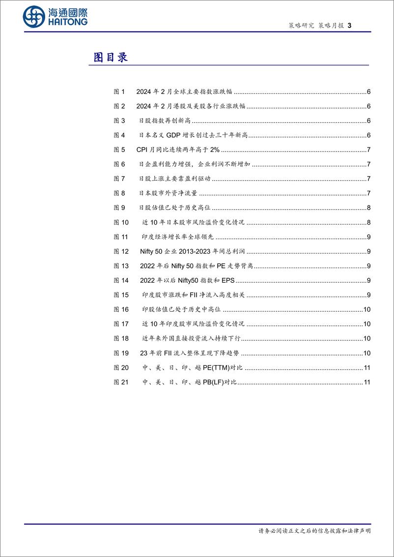 《策略月报：日本和印度股市为何表现靓丽？-20240305-海通国际-18页》 - 第3页预览图