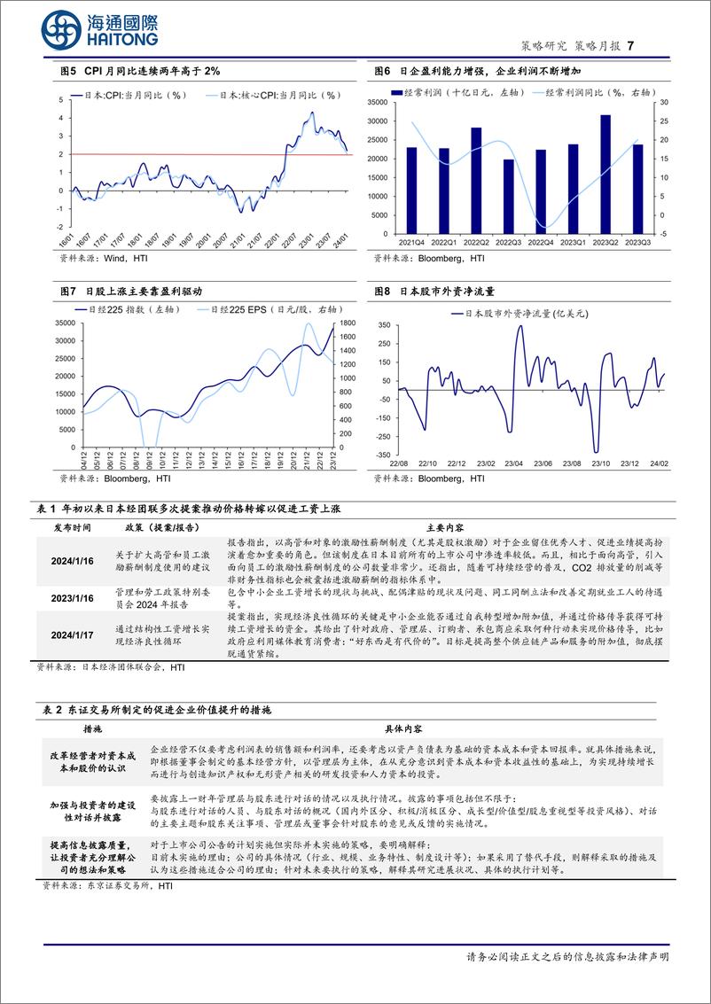 《策略月报：日本和印度股市为何表现靓丽？-20240305-海通国际-18页》 - 第7页预览图